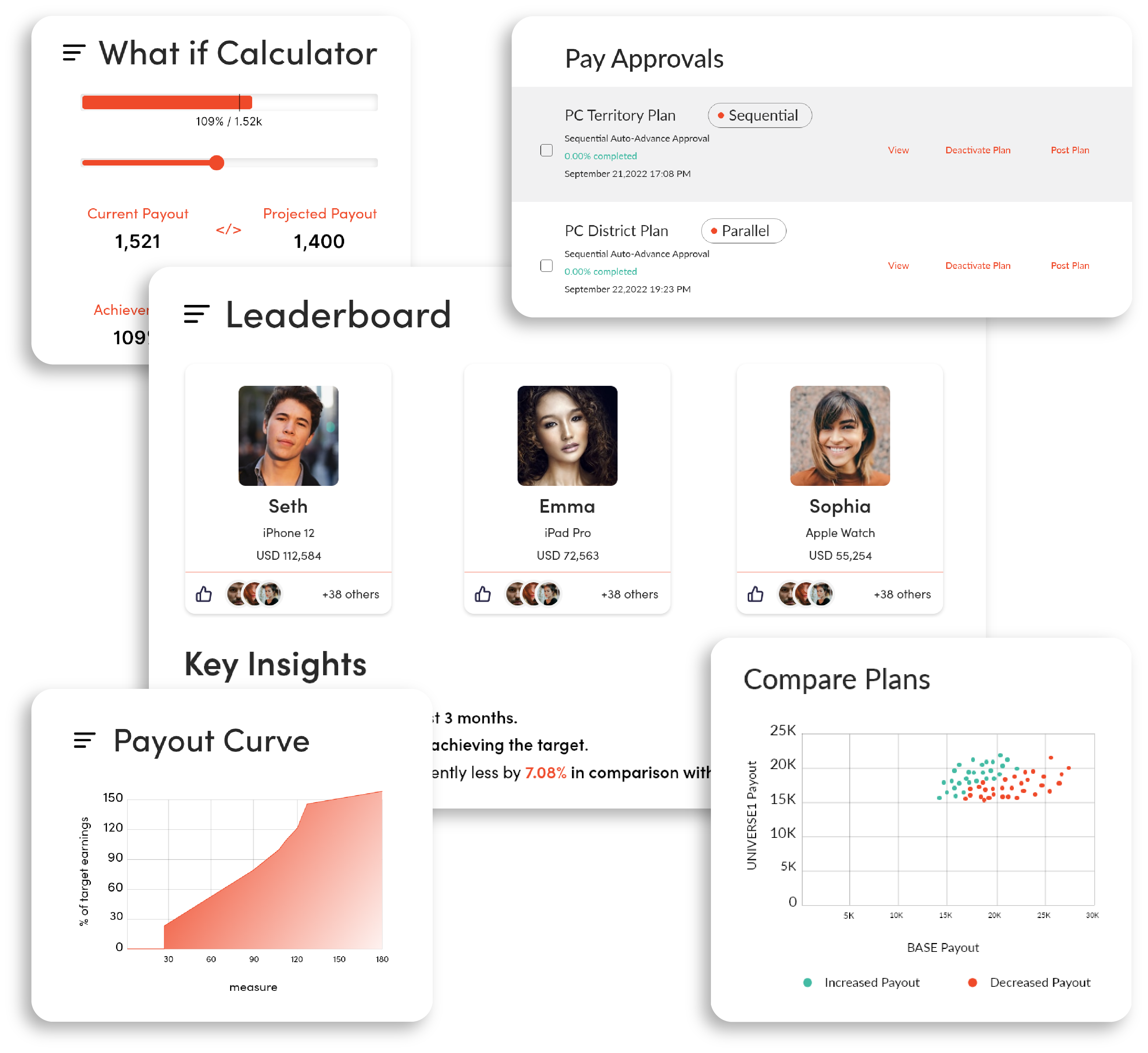 IC manager platform