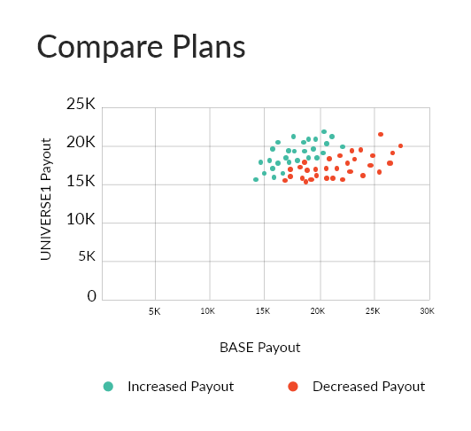 Plan modeling